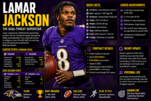 Lamar Jackson
