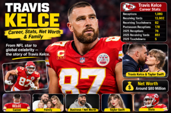 Travis Kelce NFL Career